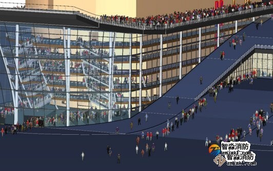 消防安全評估設備配備清單及報價