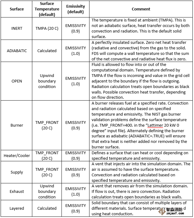 doc scrn radconv 傳熱面型匯總
